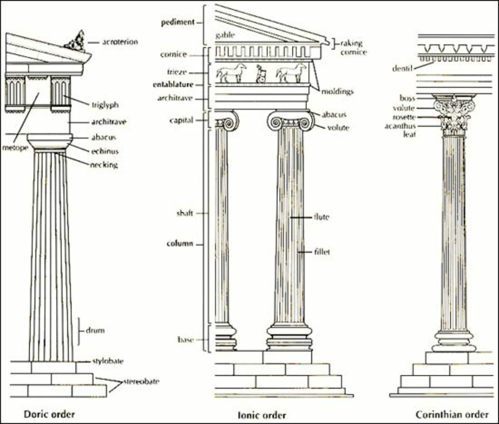 đặc điểm của kiến trúc tân cổ điển